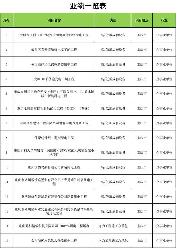 业绩一览表