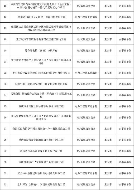 业绩一览表