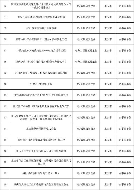 业绩一览表