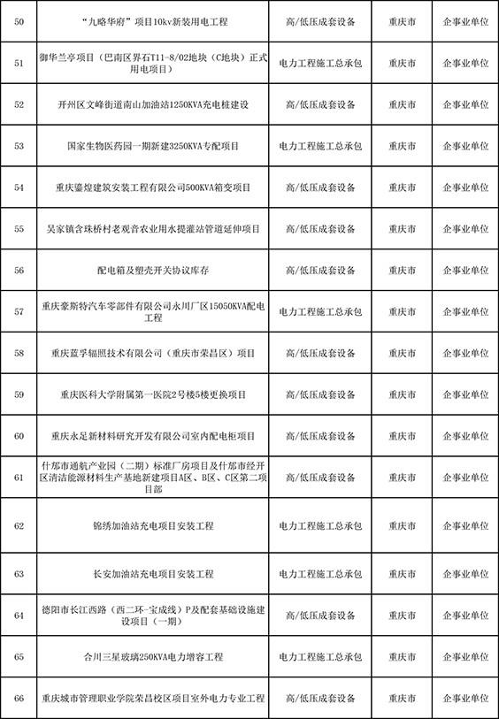 业绩一览表