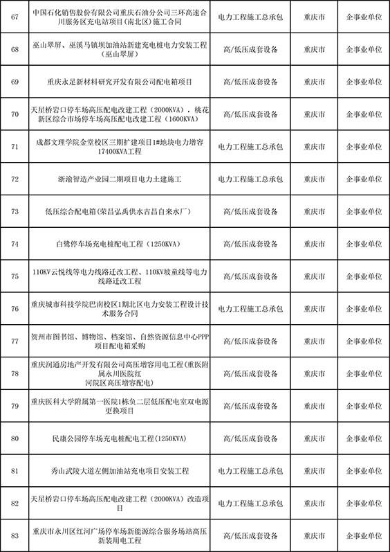 业绩一览表