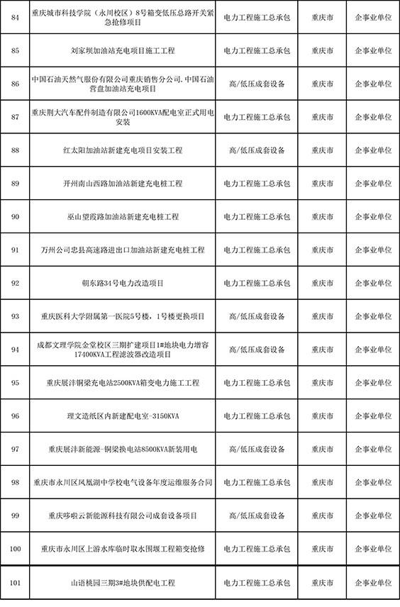 业绩一览表