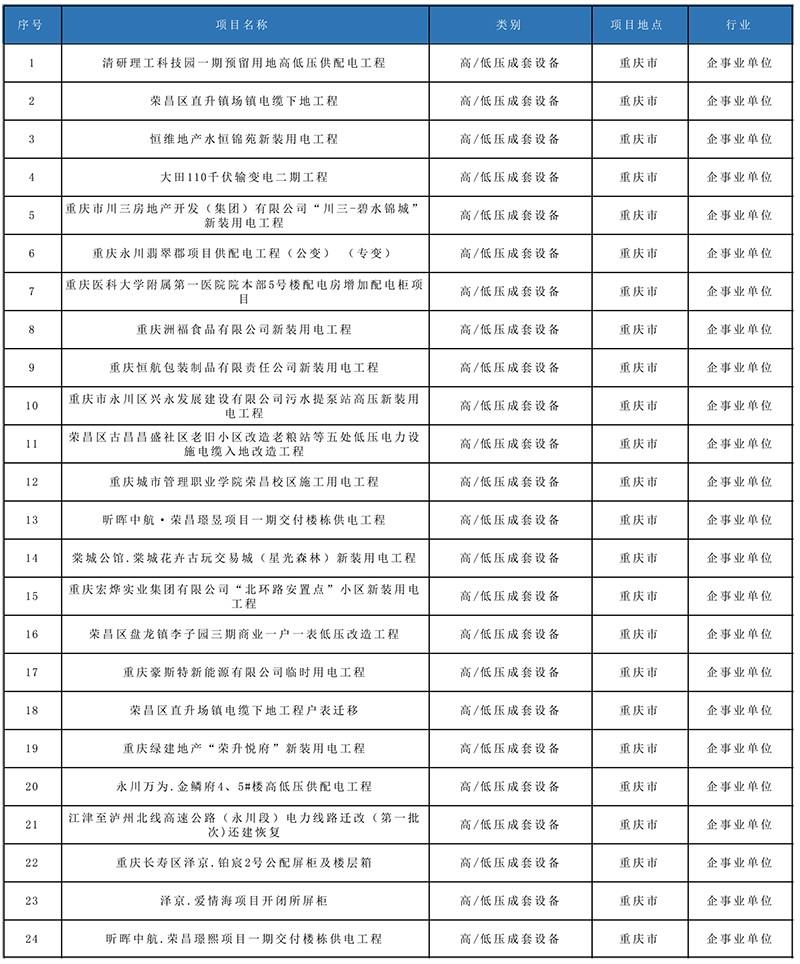 业绩一览表