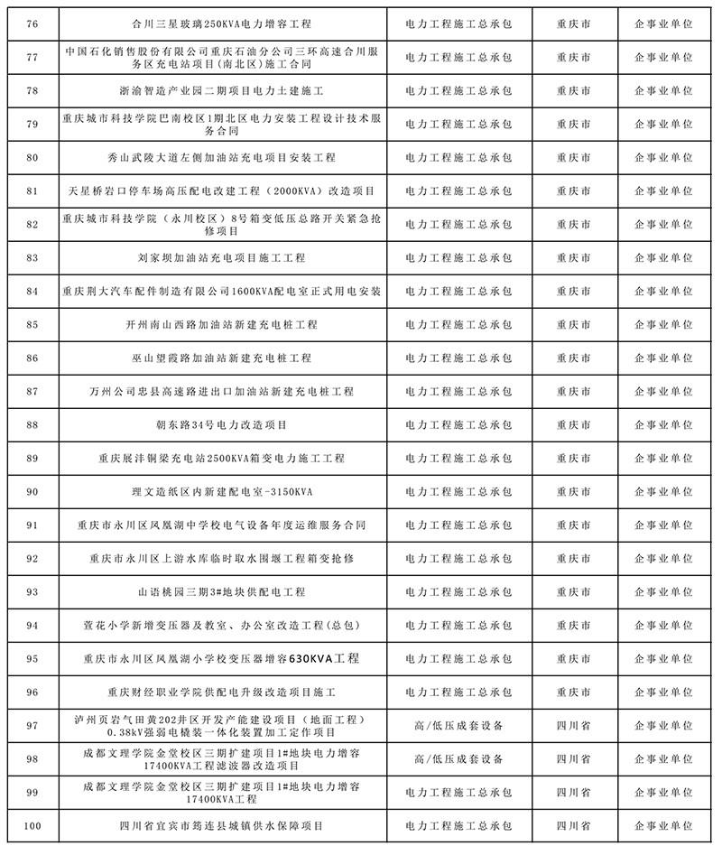 业绩一览表
